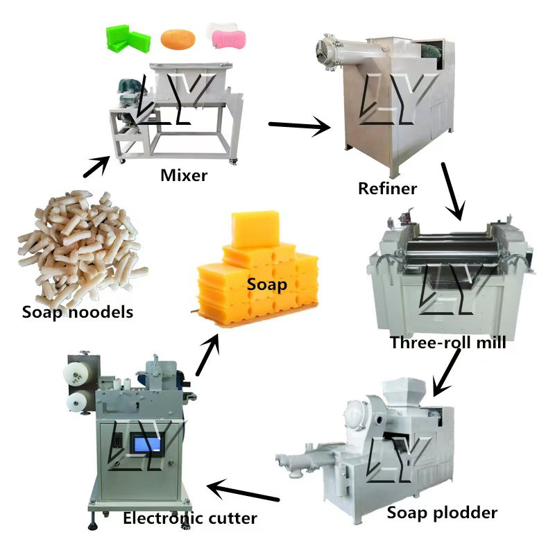 Automatic Small Scale 200-1000 - مراجعة Soap Making Machine For Sale وسعره