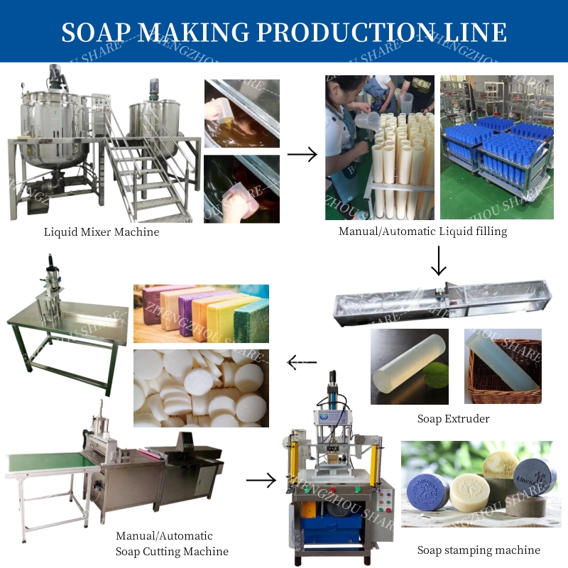 Transparent Bar Soap Making Ma - مراجعة Soap Making Machine For Sale وسعره